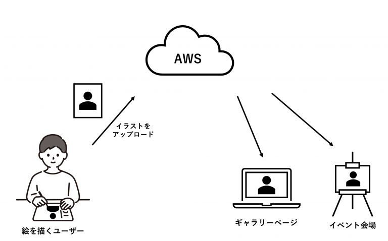サイトシステムのイメージ図