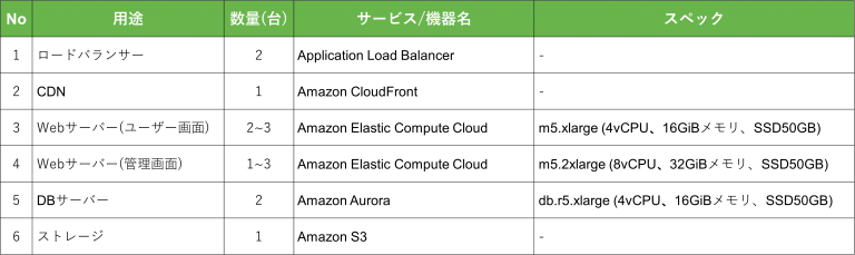 導入サービス一覧