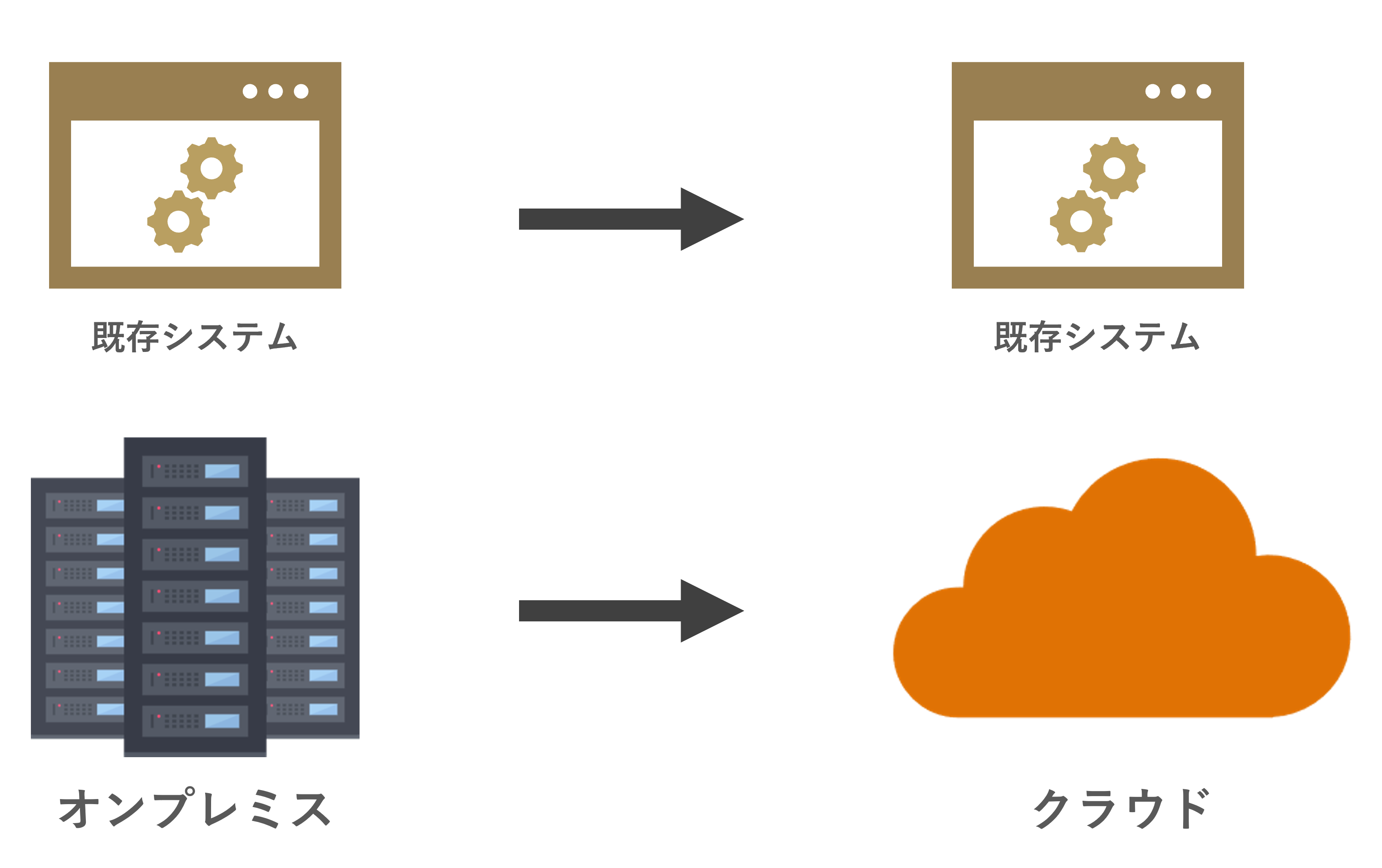 クラウドリフトのイメージ図