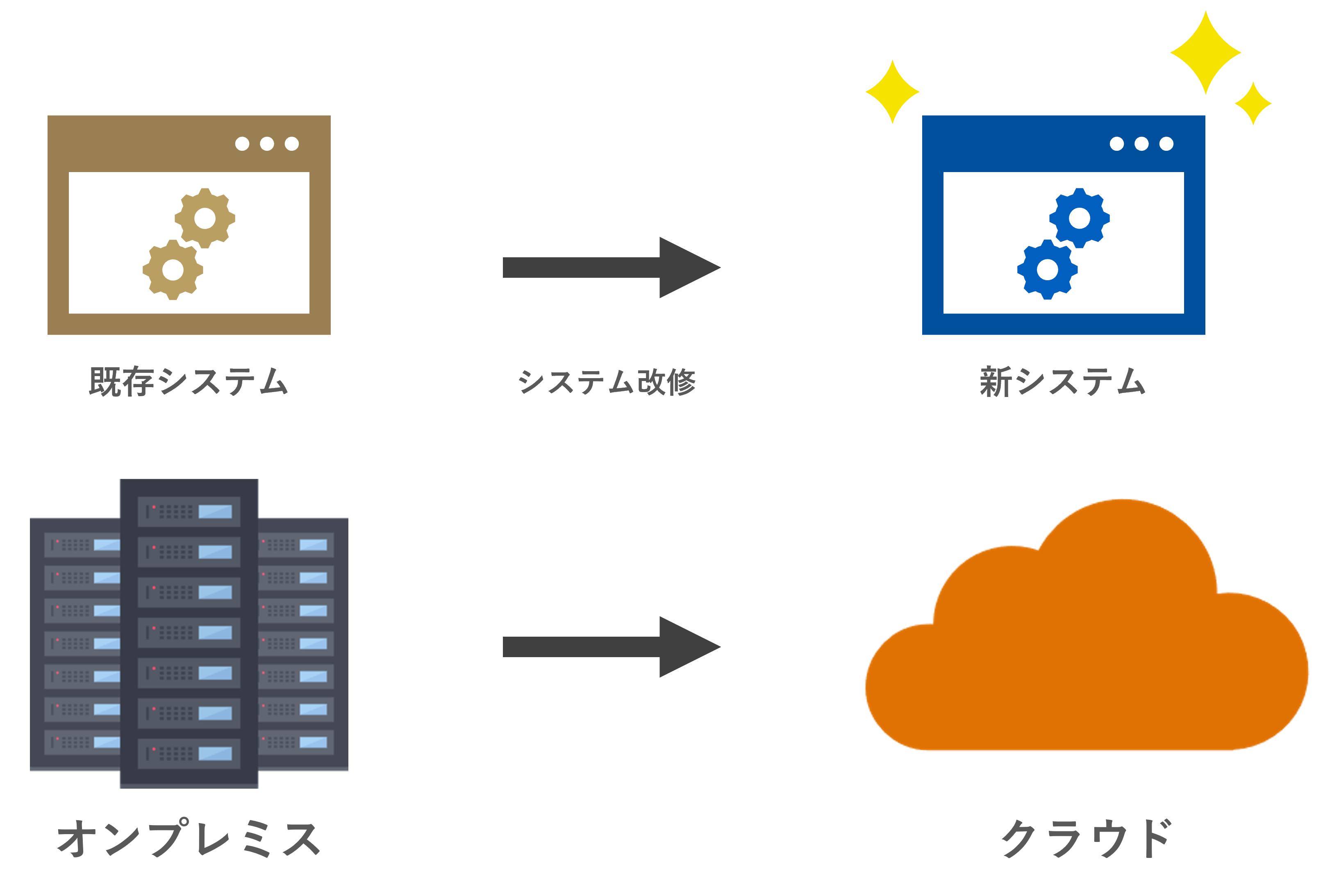 クラウドシフトのイメージ図
