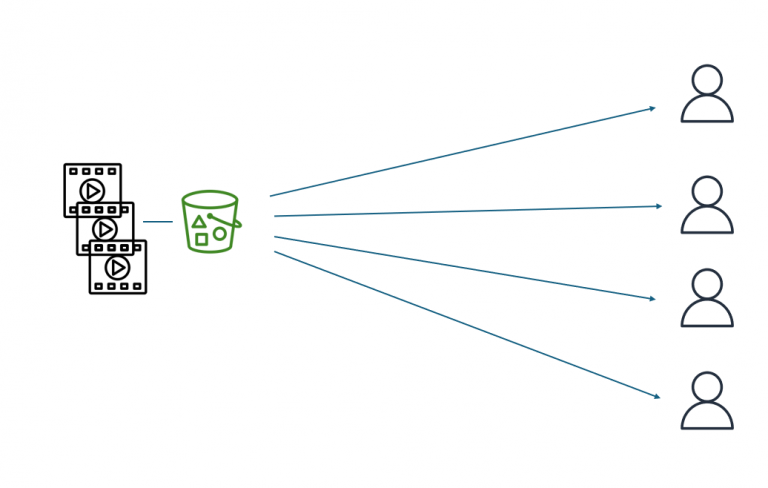 Amazon CloudFrontを使用していない場合