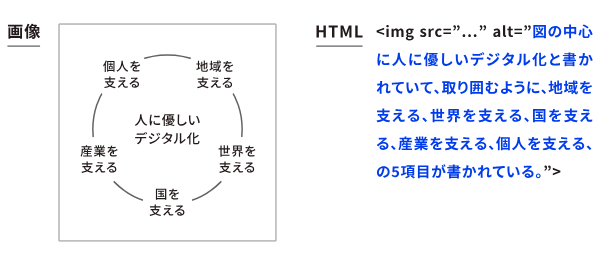 非テキストコンテンツ