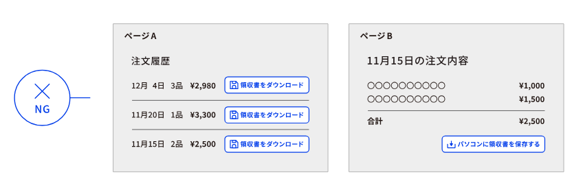 一貫した識別