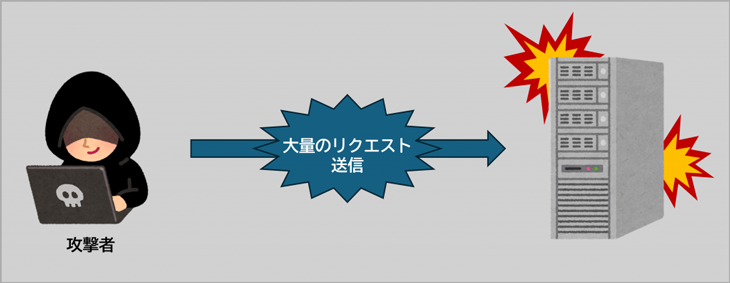 DoS攻撃