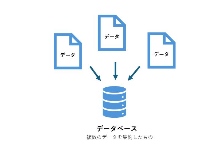 複数のデータファイルを一つのデータベースに集約するイメージ図