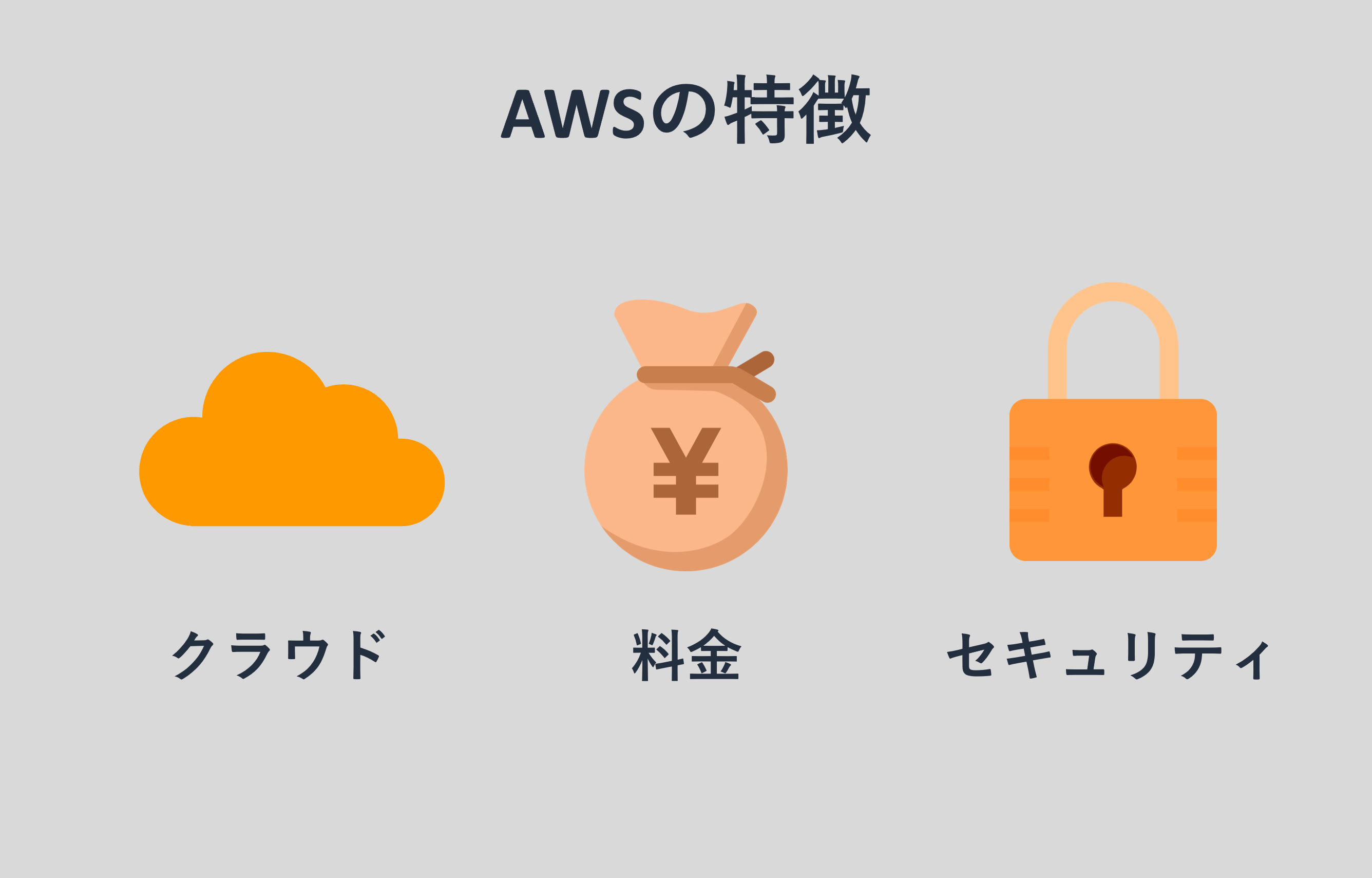AWSの特徴