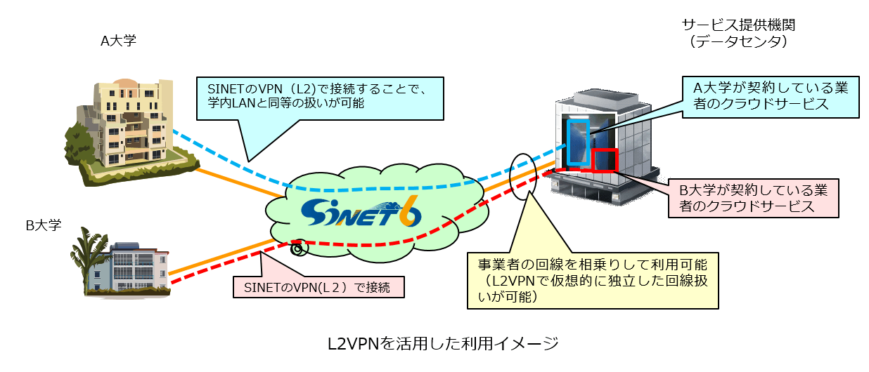 クラウド接続