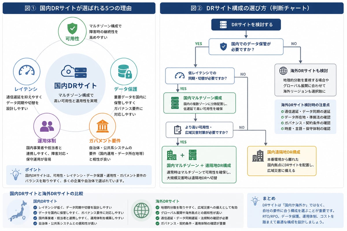 国内DRサイトが選ばれる理由・DRサイト構成の選び方