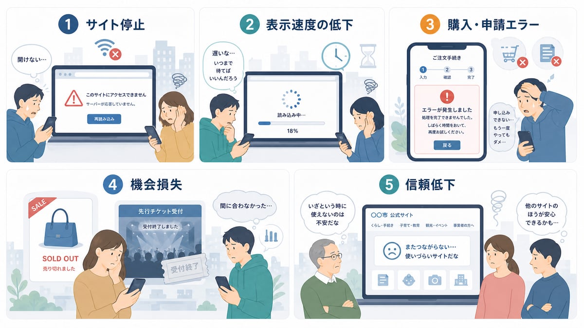 一時的なアクセス集中で起こる問題を示したイラスト