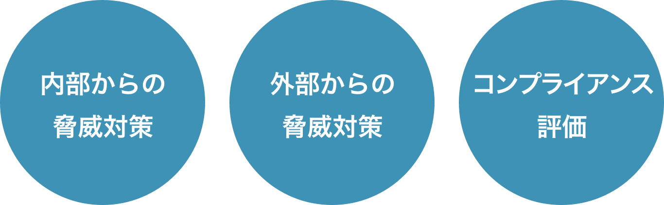セキュリティの3つの観点