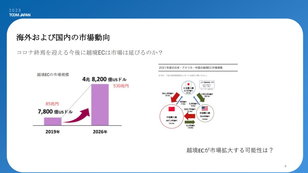 越境ECの市場動向