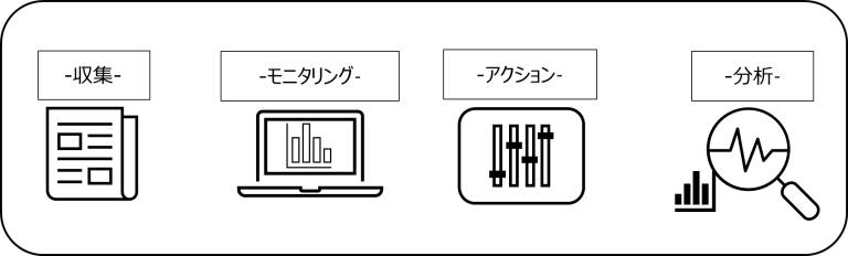 Amazon CloudWatch の主要なワークフロー