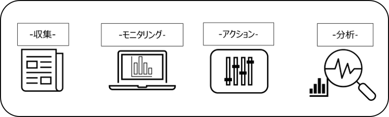 Amazon CloudWatch の主要なワークフロー