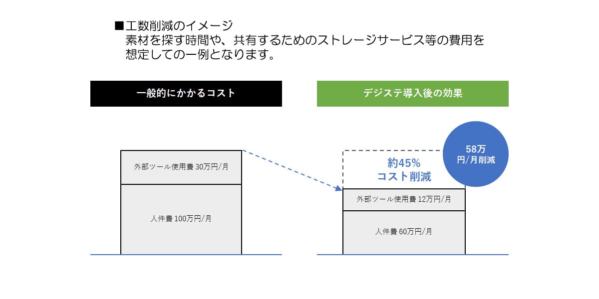 デジステの効果