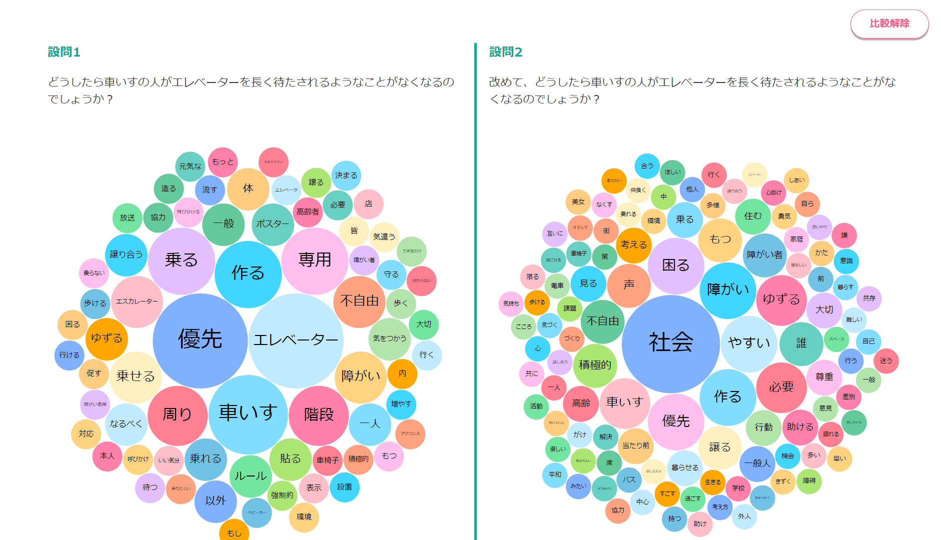 AIAIモンキー：わくわくの実