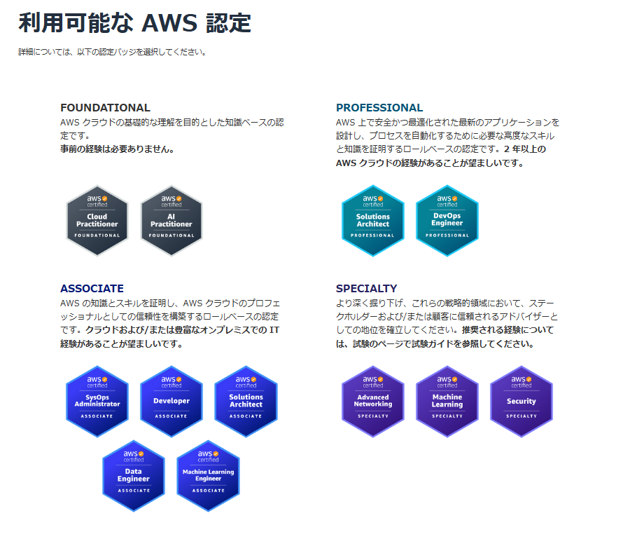 AWS Solutions Architect Associate認定資格