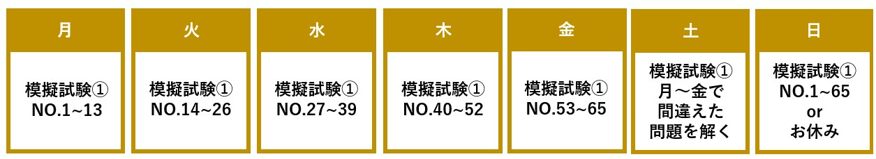 AWSクラウドプラクティショナー対策として、模擬試験全65問を平日に分割して実施し、週末に復習または再実施する勉強サイクルの例を示す図
